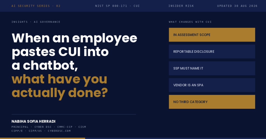 Cyber DSC brief cover: "When an employee pastes CUI into a chatbot, what have you actually done?" with a panel listing what changes when data is CUI — in assessment scope, reportable disclosure, SSP must name it, vendor is an SPA, no third category.