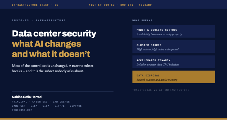 Data center security — the four areas AI changes: power and cooling control, cluster fabric, accelerator tenancy, and data disposal