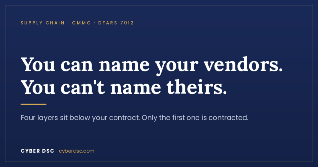 Cyber DSC brief cover reading “You can name your vendors. You can’t name theirs.” with the subhead: four layers sit below your contract, only the first one is contracted.